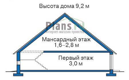 Проект каркасного дома 122м² / 13х9м