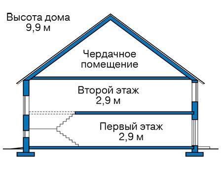 Проект каркасного дома 135м² / 11х11м