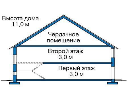 Проект каркасного дома 136м² / 12х10м