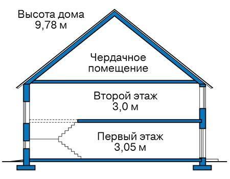 Проект каркасного дома 130м² / 9х9м