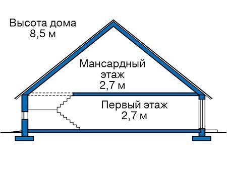 Проект каркасного дома 97м² / 11х7м